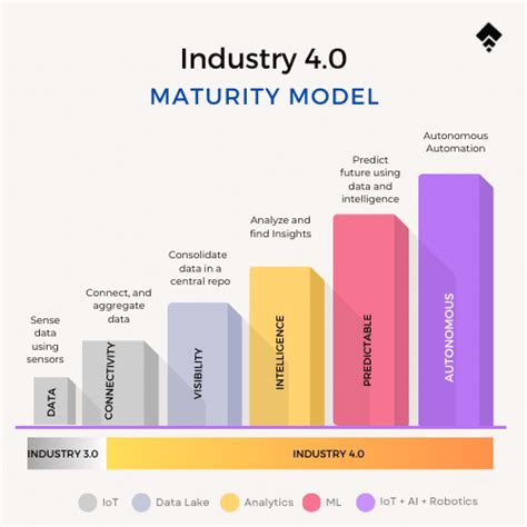 Leadership 4.0: Leadership Strategies for Industry 4.0.